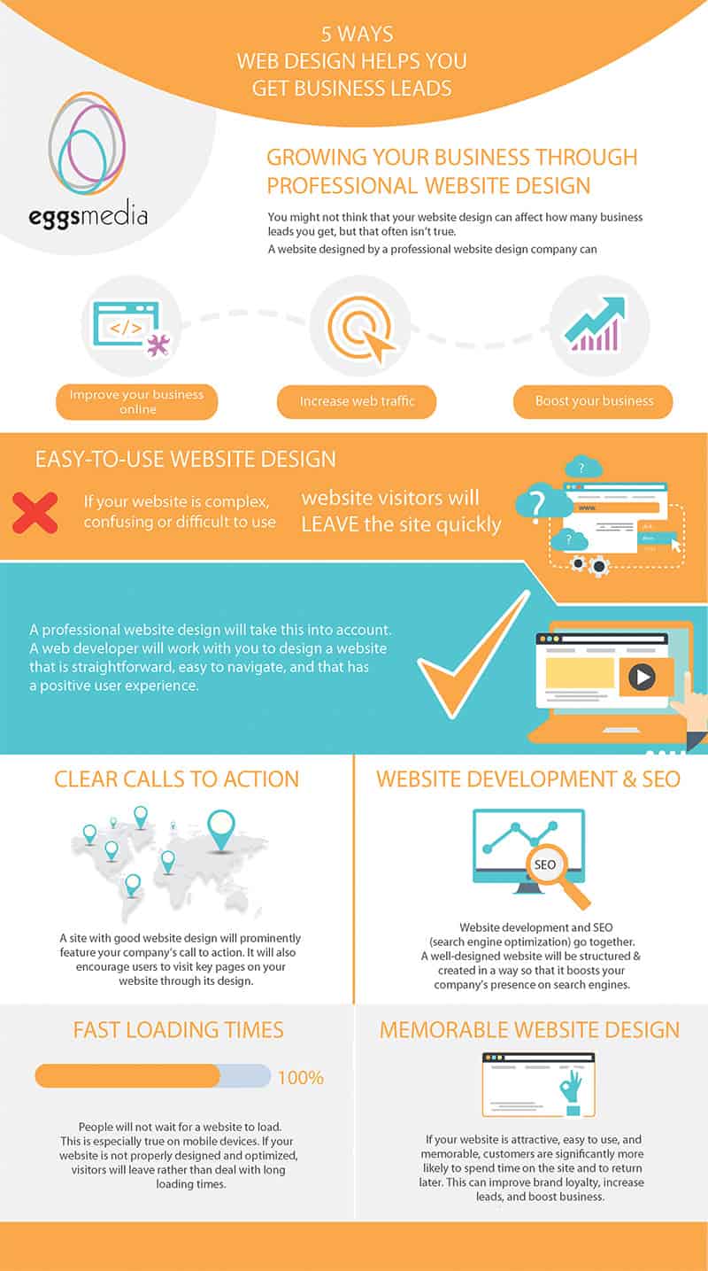 5 Ways Web Design Helps you Get Business Leads eggsmedia infographic