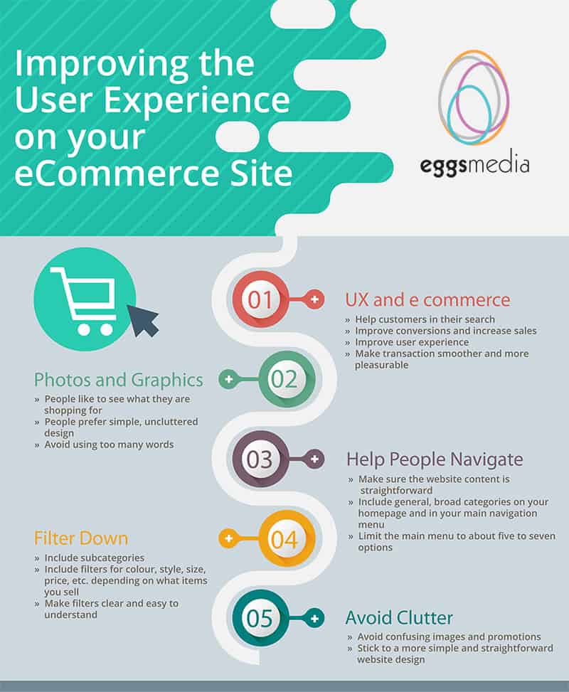 eggsmedia infographic improving user experience ecommerce site